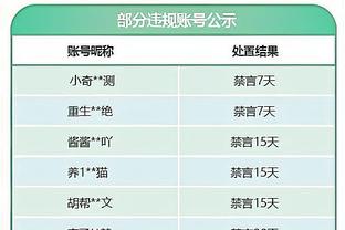 扛起进攻！以赛亚-杰克逊首节6投5中砍下11分 得分全队最高！